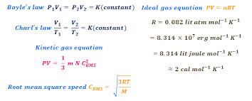 picture of equations